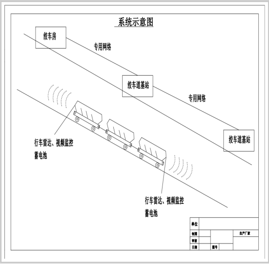  矿井斜巷人车行车安全监视系统