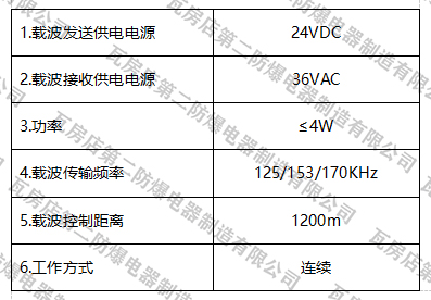 采煤机载波控制装置